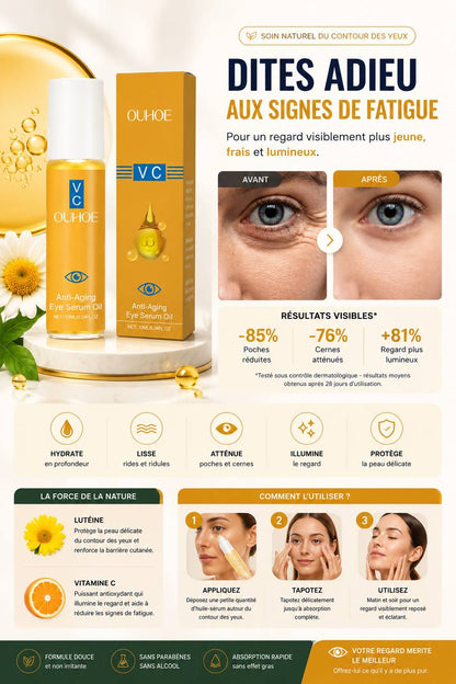 sérum ou roll-on pour le contour du visage